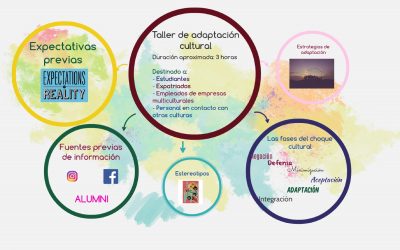 Taller de adaptación cultural