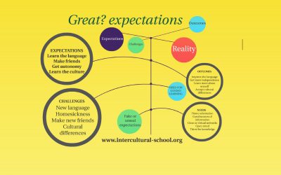 ¿Grandes? expectativas